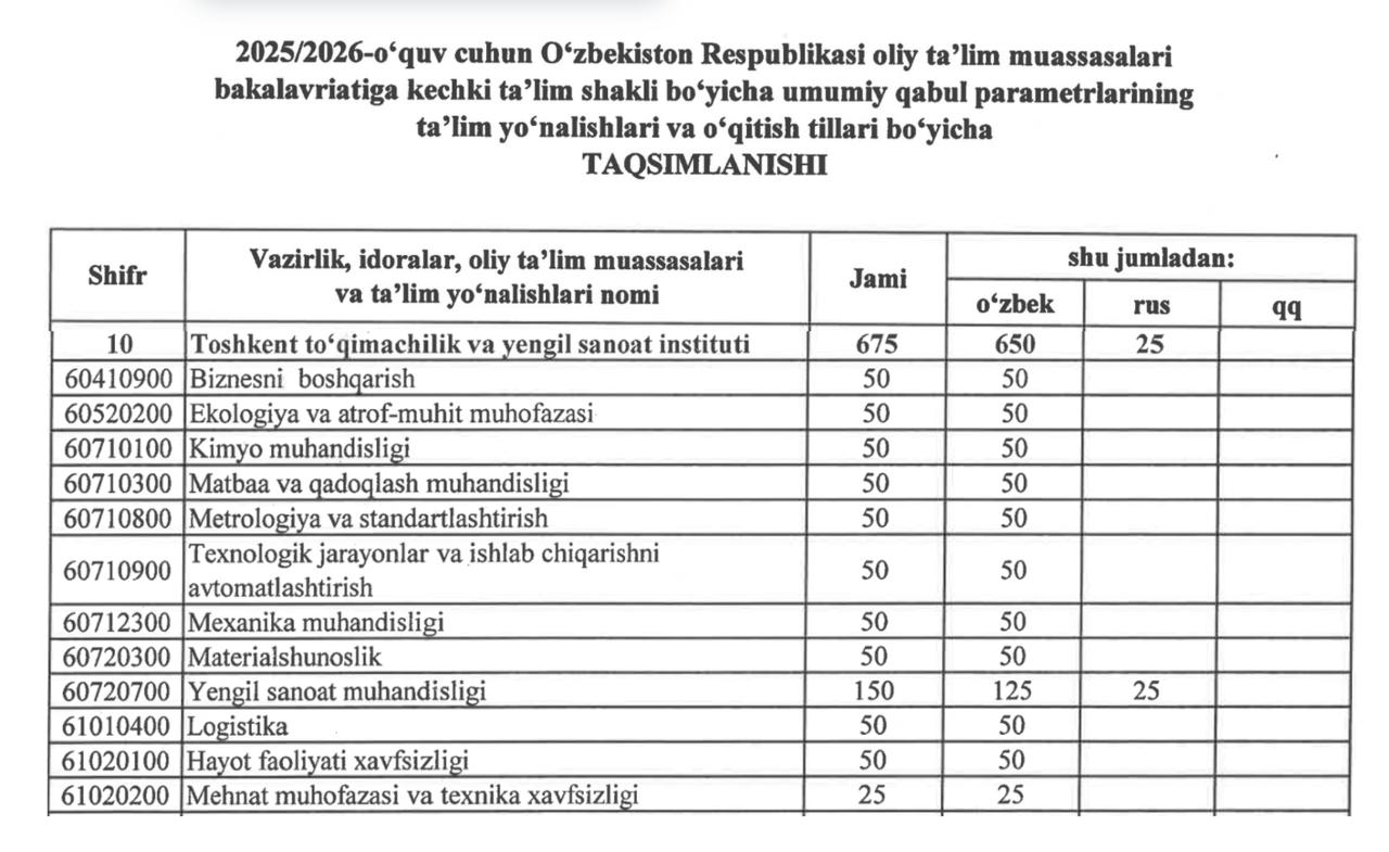 Kechki ta’lim shakli uchun qabul parametrlarining ta’lim yo‘nalishlari va o‘qitish tillari kesimidagi taqsimoti
