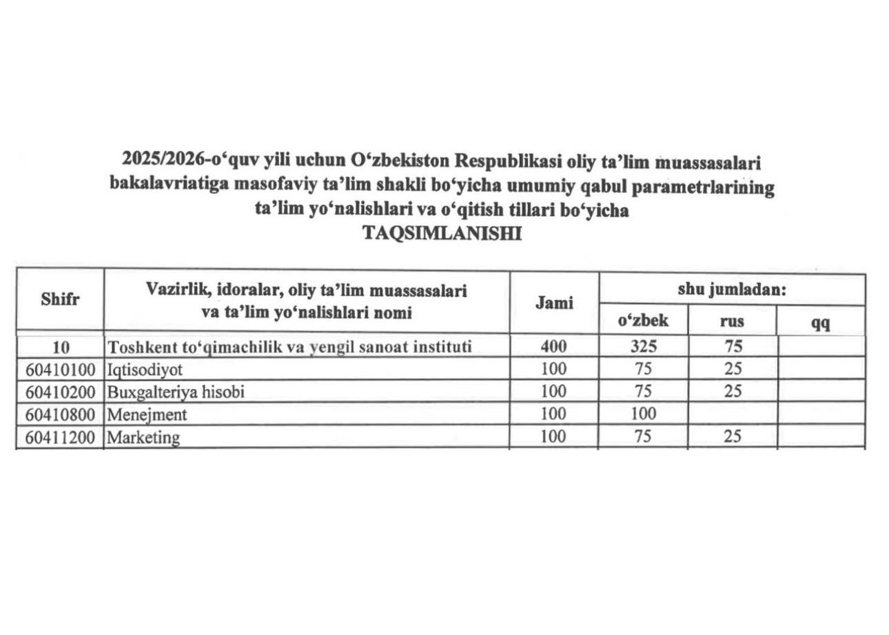 Kechki ta’lim shakli uchun qabul parametrlarining ta’lim yo‘nalishlari va o‘qitish tillari kesimidagi taqsimoti