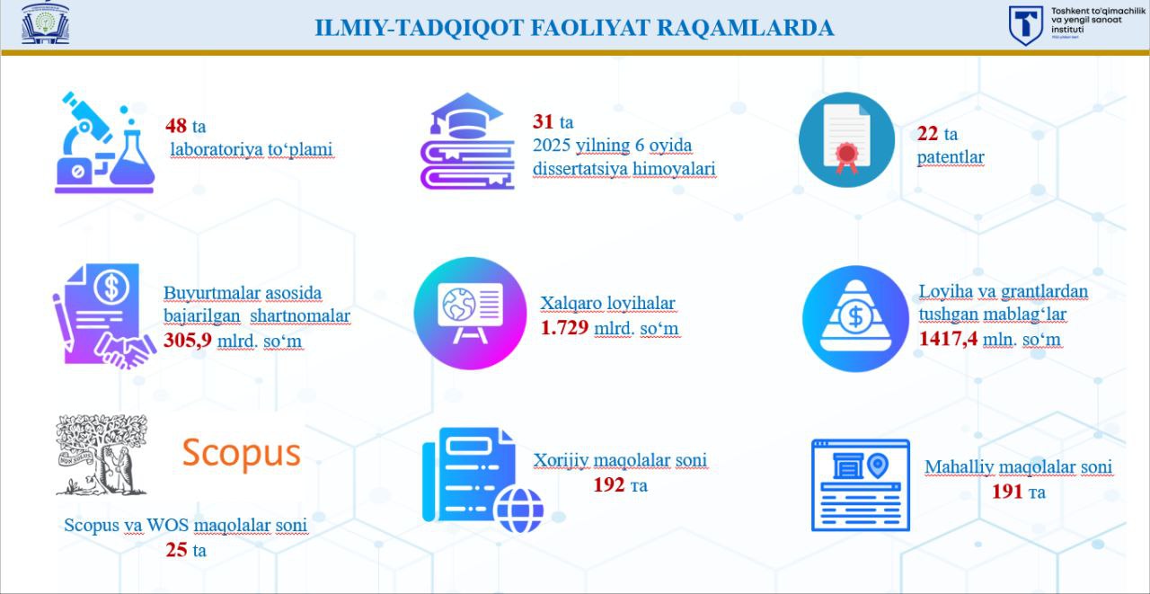 Ilmiy-tadqiqot faoliyat raqamlarda