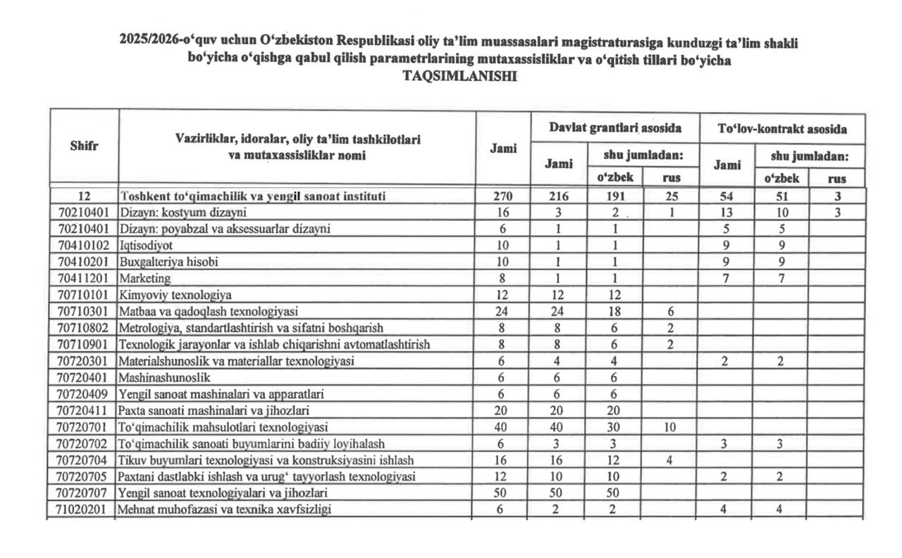 Magistratura bo‘yicha qabul kvotasiMagistratura bo‘yicha qabul kvotasi
