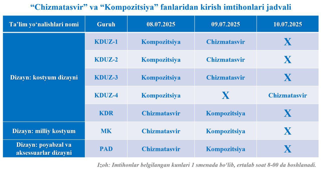 “Chizmatasvir” va “Kompozitsiya” fanlaridan kirish imtihonlari jadvali e’lon qilindi